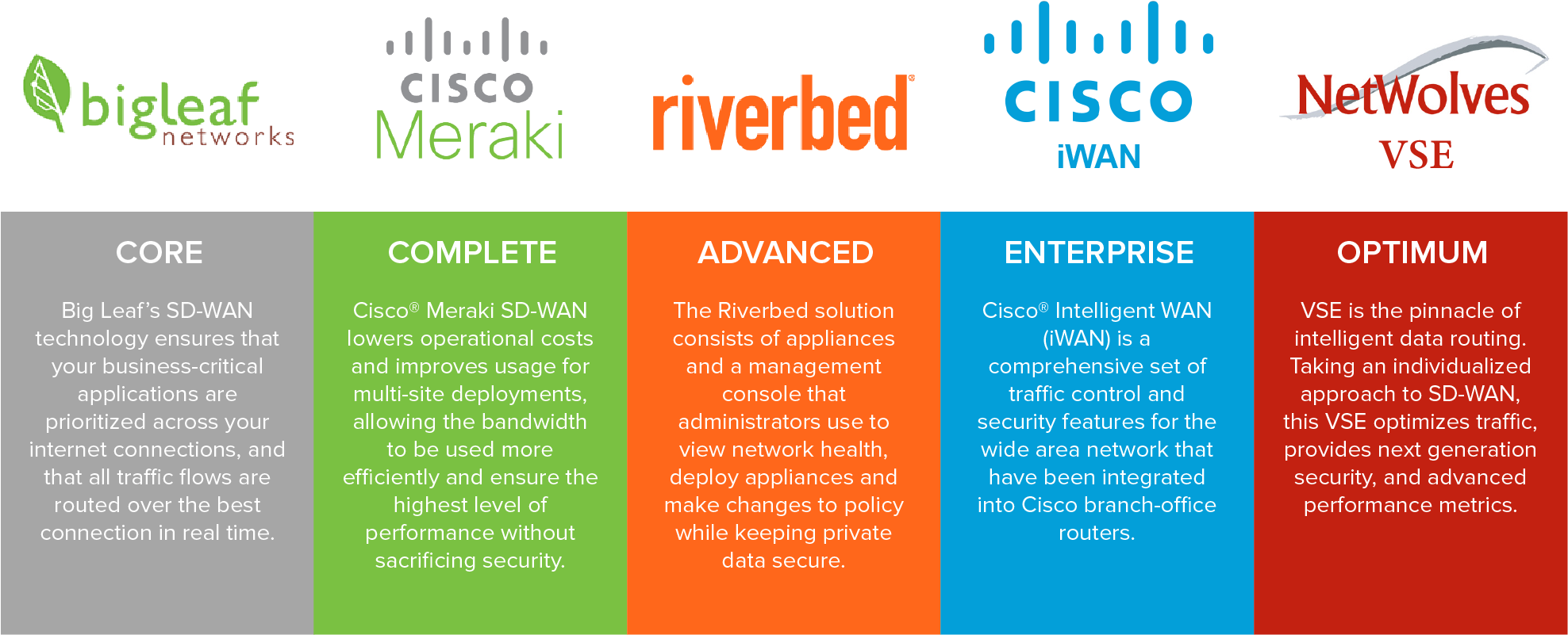 SD WAN OFFERING SD WAN SERVICES OFFERING