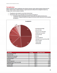 Sample QMSR Report