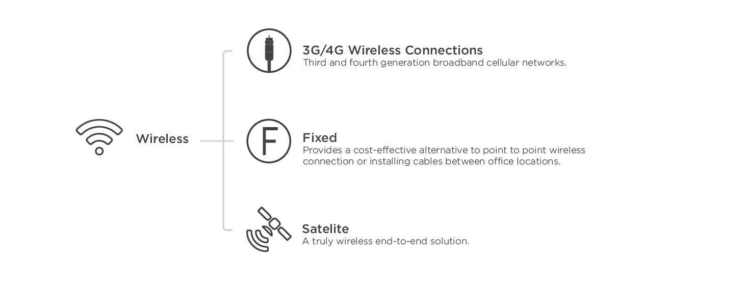 Wireless Solutions Graphic Tree Illustration